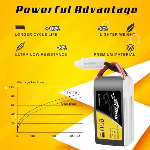 TATTU 850mAh 11.1V 75C 3S1P Lipo Battery Pack with XT30 Plug(2 Pcs)