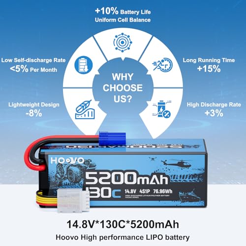 HOOVO 4S Lipo Battery,130C 5200mAh 14.8V RC Car Battery,Hard Case with EC5 Plug, Compatible with 1/8 and 1/10 Scale RC Vechile,Arrma Kraton 8S,RC Buggy Truggy Truck Crawler Monster Boat, 2 Pack