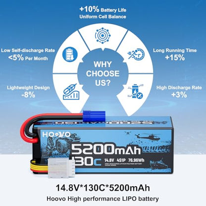 HOOVO 4S Lipo Battery,130C 5200mAh 14.8V RC Car Battery,Hard Case with EC5 Plug, Compatible with 1/8 and 1/10 Scale RC Vechile,Arrma Kraton 8S,RC Buggy Truggy Truck Crawler Monster Boat, 2 Pack