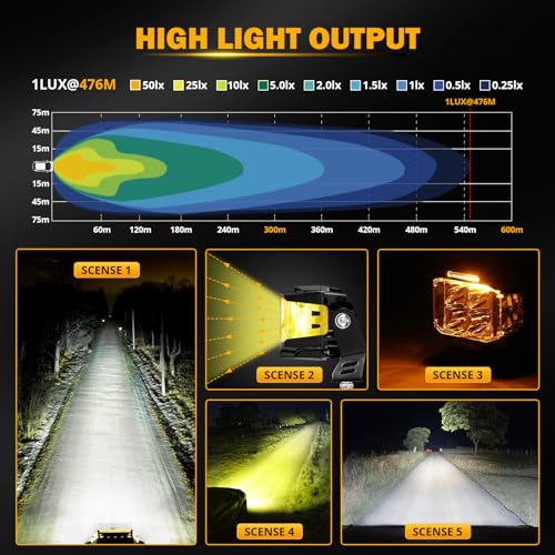 Auxbeam V-MAX Series 4'' 92W Cube LED Pod 270° Side Shooter Offroad Light | Spot Flood Combo Light Pod with DRL, 92W 8960LM,3 Lighting Modes, Amber Covers, 1Lux@476m, Auxiliary Ditch Light, Easy To Use - color: 4in Cube LED Pod