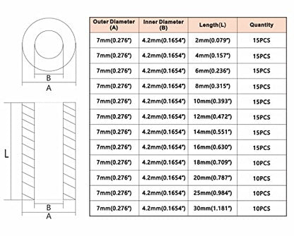 Metric OD 7mm ID 4.2mm Plastic Unthreaded Spacers(2mm to 30 mm) Assortment Kit for M4 Screws;Clearance Spacers;Round Spacers(Black) - size: OD 7mm ID 4.2mm