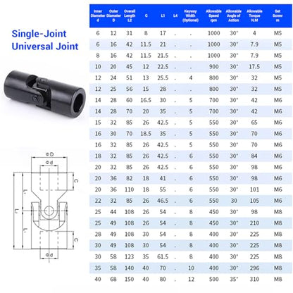 16mm to 16mm Universal Joint Coupling, D32 L70 Carbon Steel Rotatable Steering Shaft U Joint Coupler Motor Connector for DIY Model RC Car Robot - size: D32-L70-H16, style: No Keyway