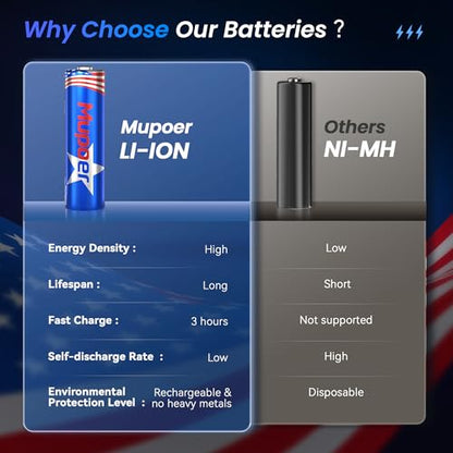 3600mWh Rechargeable AA Batteries 4 Count,Lithium Battery AA 1.5V,Double A Rechargeable Battery Long Lasting,Pilas Recargables Aa High Capacity,Li ion Two A Batteries for Blink Camera Xbox - size: Only 3600mWh 4AA Batteries