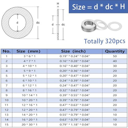 320pcs Flat Washer Assortment Kit, 15 Different Sizes Shim Washers M3~M20, Thick = 1mm, 304 Stainless Steel Thin Gasket for Bolt Screws(Thick 1mm Kit) - size: Thick 1mm Kit