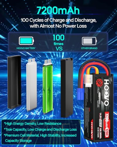 HOOVO 4S 14.8V 7200mAh 120C RC LiPo Battery Hard Case with EC5 Connector for RC Buggy Truggy Crawler Monster Car Boat Truck(2 Pack) | for RC Buggy Truggy Crawler Monster Car Boat Truck - style: 4S 7200mAh 120C-EC5-2Pack (Hard Case)