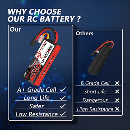 3S Lipo Battery 11.1V 7200mAh 150C RC Lipo Battery Hard Case with TR Plug for RC Car RC Truck Airplane Helicopter Boat Car Racing RC Hobby (2 Pack)