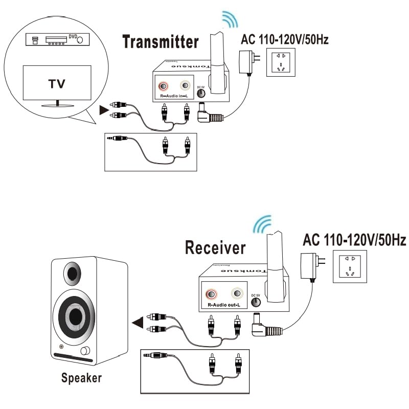 2.4Ghz Wireless Audio Transmitter Receiver Adapter. | For TV, Wireless Adapter Kit for TVs, DVD players, PCs, projectors,Subwoofer,Powered Speaker,Stereo,Soundbar