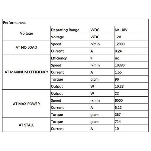 12V DC Motor, Small Electric Motor for RC Car DIY | High Speed High Torque Compact Brushed 12V Motor 2.3mm Shaft for RC cars, Hobby models, Robotics and DIY Replacement projects