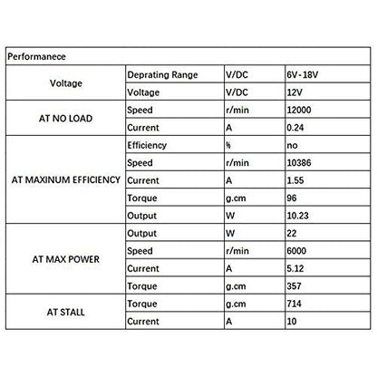 12V DC Motor, Small Electric Motor for RC Car DIY | High Speed High Torque Compact Brushed 12V Motor 2.3mm Shaft for RC cars, Hobby models, Robotics and DIY Replacement projects