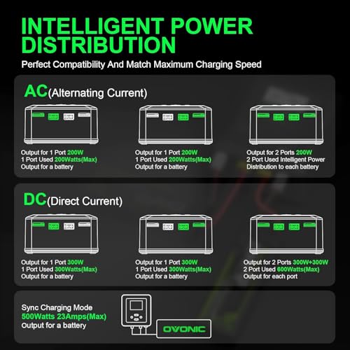 OVONIC X1 Dual RC LiPo Battery Balance Charger for 1S-6S LiPo, LiHV, Life, NiMH, NiCd Batteries, AC 200W / DC 600W 15A Smart Fast Charger with Sync Charging Mode