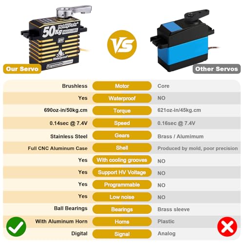 HobbyPark Waterproof 50KG High Torque RC Servo Brushless Motor 8.4V HV Servo Metal Gears Programmable for 1/7 1/8 1/10 1/12 RC Crawler RC Truck RC Car Buggy Robotic Control Angle 180°