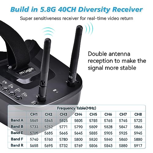 5.8G FPV Goggles with Antennas: 3 Inch Screen 5.8G 40CH Build in Battery Video Headset for Analog FPV camera and Transmitter FPV Drone RC Car Airplane RC Hobbies by Speedybee