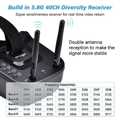 5.8G FPV Goggles with Antennas: 3 Inch Screen 5.8G 40CH Build in Battery Video Headset for Analog FPV camera and Transmitter FPV Drone RC Car Airplane RC Hobbies by Speedybee
