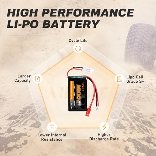 SCX24 Battery 7.4V 1200mAh Lipo Battery 2S 35C(Burst 70C) with PH2.0 JST Plug Fit for SCX24 RC Car WLtoys A949 A959 A969 A979 K929 and Most 1/10 1/16 1/18 1/24 RC Truck