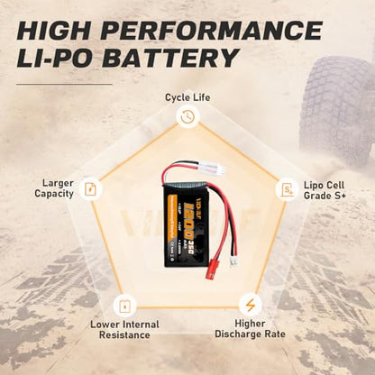 SCX24 Battery 7.4V 1200mAh Lipo Battery 2S 35C(Burst 70C) with PH2.0 JST Plug Fit for SCX24 RC Car WLtoys A949 A959 A969 A979 K929 and Most 1/10 1/16 1/18 1/24 RC Truck