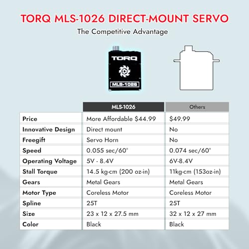 TORQ MLS-1026 Premium Direct-Mount, Powerful High-Torque RC Servo with CNC Aluminum Case & Waterproof Used for Remote Control, RC Rock Crawler 1/18 TRX4M Land Rover Defender / F150 / Chevrolet K10 - color: Trx4m Servo