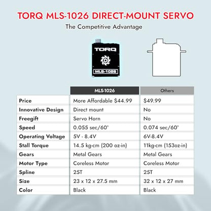 TORQ MLS-1026 Premium Direct-Mount, Powerful High-Torque RC Servo with CNC Aluminum Case & Waterproof Used for Remote Control, RC Rock Crawler 1/18 TRX4M Land Rover Defender / F150 / Chevrolet K10 - color: Trx4m Servo