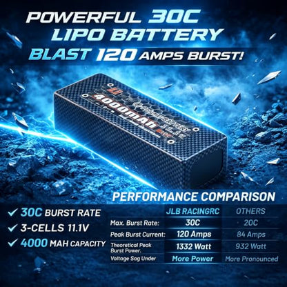 Jlbracing Cheetah 21101 1:10 RTR Brushless RC Truck, 80km/h High Speed with 120A ESC, 4WD Off-Road Monster Truck IPX7 Waterproof, Electric RC Car for Adults - All Terrain for Snow/Sand