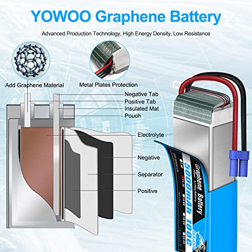 Yowoo 2 Packs Graphene Battery 5000mah 11.1V 3S 100C 3 Cell Battery Pack with EC5 Plug for Tracxas RC Cars Slash vxl Slash 4x4 vxl E-maxx Brushless Axial e-revo Brushless and Spartan Models - style: 3S 5000mAh EC5 (2 Pcak)