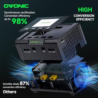 OVONIC X2 Pro Lipo Charger Bluetooth APP, AC 400W / DC 600W x2 Dual Channel, 20A per Channel, 1-8S Balance Charger for LiPo LiHV Life Li-Ion NiMH NiCd Pb