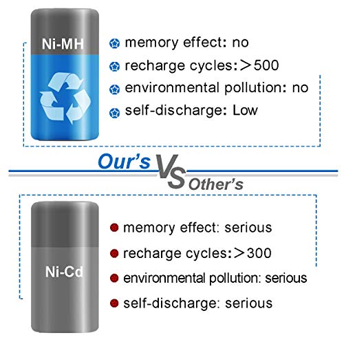 Exmate 9.6V 3.5Ah Battery for Makita PA09 9134 9135 9100 9120 9122 9133 9135A 192595-8 192321-5 192638-6 192404-1