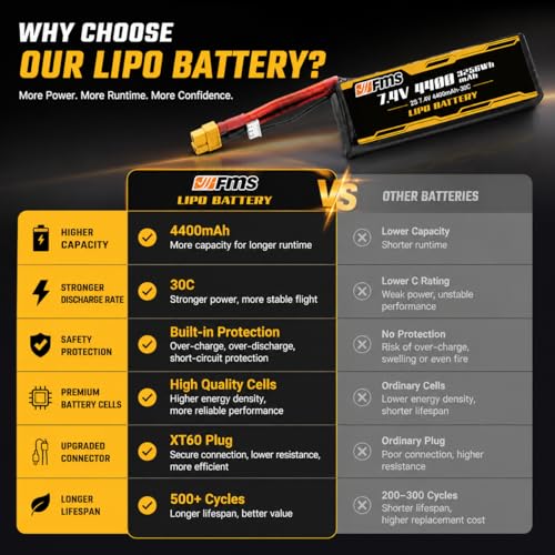 BEEZRC FMS RC Car Parts LIPO Battery 2S LIPO Battery 7.4V 4400mAh 30C for 1/6 1941 MB Scaler Willys,1/6Jimmy,1/10 Atlas,1/10 FJ40 RS,FJ40, Mashigan,Canyon; FCX10 LC80, FCX10 K5, - color: C1542-4400mah