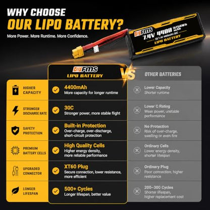 BEEZRC FMS RC Car Parts LIPO Battery 2S LIPO Battery 7.4V 4400mAh 30C for 1/6 1941 MB Scaler Willys,1/6Jimmy,1/10 Atlas,1/10 FJ40 RS,FJ40, Mashigan,Canyon; FCX10 LC80, FCX10 K5, - color: C1542-4400mah
