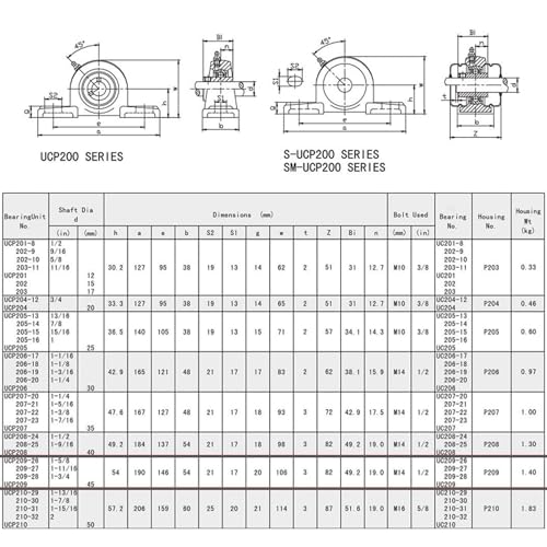 UCP208-24 Pillow Block Bearing (2 Pack), 1-1/2 inch Bore, 2 Bolt Flange Mounted, Solid Cast Iron Base, Self-Alignment - size: UCP208-24