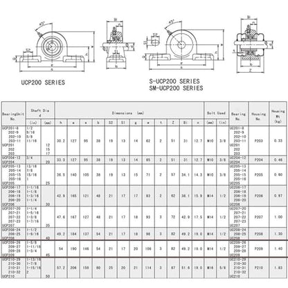 UCP208-24 Pillow Block Bearing (2 Pack), 1-1/2 inch Bore, 2 Bolt Flange Mounted, Solid Cast Iron Base, Self-Alignment - size: UCP208-24