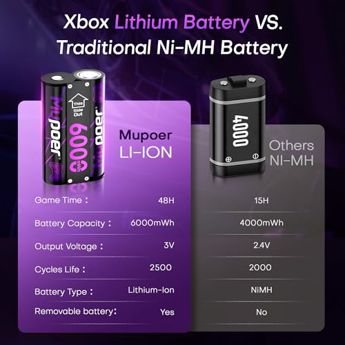 Rechargeable AA Batteries Lithium 8x3000mWh,Xbox Controller Battery Pack 4x6000mWh,1.5V Rechargeable Double A Battery,Long Lasting Lithium Battery with Box for Xbox Series One X/S,Elite,Blink Camera - size: 3000mWh 8AA Design for XBox