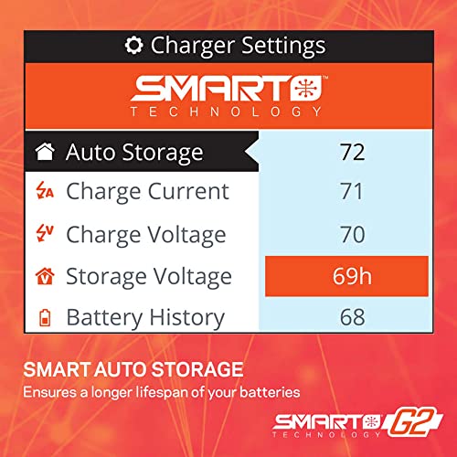 Spektrum Accessories Smart Powerstage 3S Air Bundle: G2 2200mAh 3S LiPo IC3 & S155 Charger, SPMXPSA400