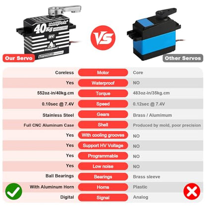 HobbyPark Waterproof 40kg Digital High Torque RC Servos Coreless Motor RC Steering Servo Standard Size Full Metal Stainless Steel Gears Aluminum Case for 1/8 1/10 RC Car Truck Robotic Project 180° HV