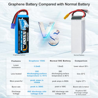 Yowoo 3S Lipo Battery 150C 5500mAh 11.1V Graphene Battery EC5 Connector with Metal Plates for RC Airplane Helicopter F450 Quadcopter Car Truck Boat RC Hobby (2 Pack)