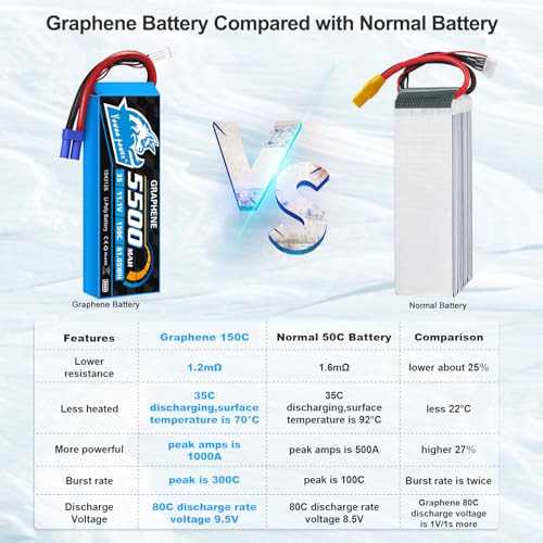 Yowoo 2 Pack 3S 11.1V 5500mAh 150C Graphene LiPo Battery EC5 | With metal plates for durability. Fits RC airplanes, helis, F450 quadcopters, cars, trucks and boats
