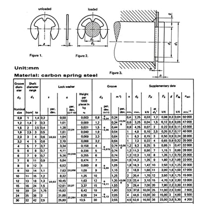 525PCS 14 Kinds Metric E-Clips Side-Mount External Retaining Rings Assortment Kit,1.2mm to 15mm Nominal Diameter,Black Phosphate Finish