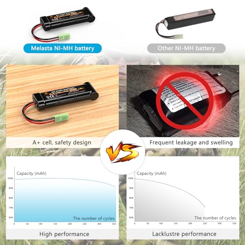 melasta 8.4V 1800mAh Flat NiMH Airsoft Battery – Mini Tamiya | Compatible with MP5, SCAR, M249, M240B, M60, G36, M14, RPK, PKM. Rechargeable pack for airsoft rifles.