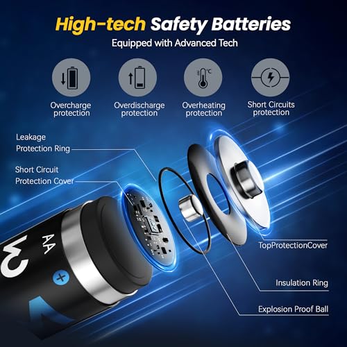 Mupoer 24 Pack Rechargeable AA Batteries Lithium with Charger,3000mWh 1.5V Lithium AA Blink Batteries,Double A Battery Rechargeable,Long Lasting Pilas Recargables Lithium ion AA Battery for Xbox - size: 3000mWh 24AA