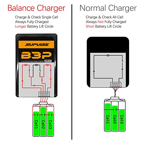 25W Lipo Battery Charger for 2S 3S rc Battery | AC 7.4-11.1V Balance Charger for XHR Plug Battery,Compact Charger for RC cars, plane