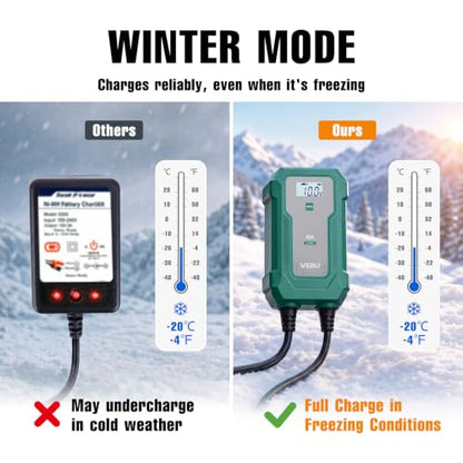10A 6V/12V Smart Battery Charger- Automatic Maintainer, Trickle Charger & Desulfator with Overcharge Protection, Plug & Play Design for Lead-Acid & LiFePO4 Batteries - size: 10 A