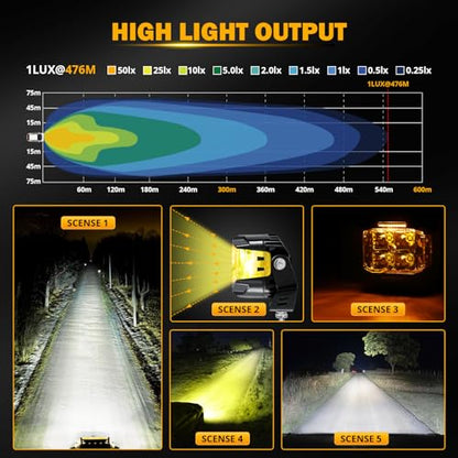 Auxbeam V-MAX Series 4'' 92W Round LED Pod 270° Side Shooter Ditch Lights | 8960LM Pod Lights, Side Shooter LED Offroad Lights with DRL, Spot Flood Combo Beam, 3 Lighting Modes, Auxiliary Pod Light - color: 4in Round LED Pod