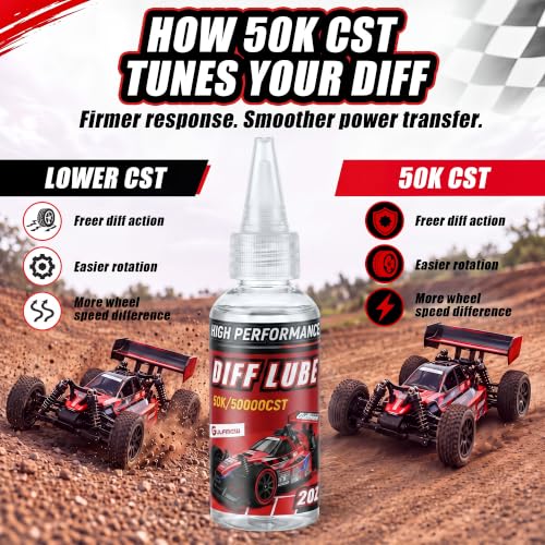 2 OZ RC Differential Oil 50K CST, Silicone RC Diff Fluid for Sealed Differentials, High Viscosity Car Differential Oil for Lubricating R/C Cars & Trucks, Radio Controlled Electric Vehicles - color: Red, style: 50K
