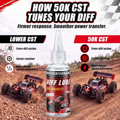 2 OZ RC Differential Oil 50K CST, Silicone RC Diff Fluid for Sealed Differentials, High Viscosity Car Differential Oil for Lubricating R/C Cars & Trucks, Radio Controlled Electric Vehicles - color: Red, style: 50K
