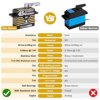 HobbyPark Waterproof 45kg High Torque Servo Brushless Motor 8.4V HV Servo Metal Gear Digital Servo Stainless Steel Gear for RC Crawler RC Car RC Truck RC Buggy Control Angle 180° 0.08sec 2BB
