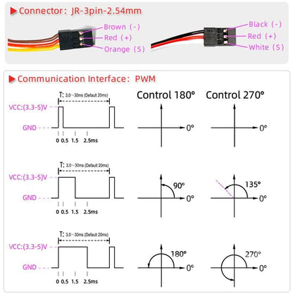45KG Brushless RC Servo Steering Motor Digital Full Metal Gear Waterproof - size: 45KG (270°)