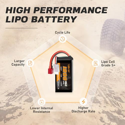 7.4V Lipo Battery 1200mAh 2S 35C High Discharge Rate Rechargeable Battery with Dean-Style T Plug Fit for WLtoys A949 A959 A969 A979 K929 Most 1/10 1/16 1/18 1/24 RC Car Truck with 1TO2 Charger