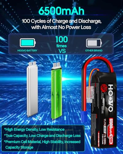 HOOVO 3S Lipo Battery, 11.1V 6500mAh 120C RC Battery Pack,Softcase with EC5 Plug for RC Car Truck Buggy Crawler Airplane Boat RC Vehicle,2Packs