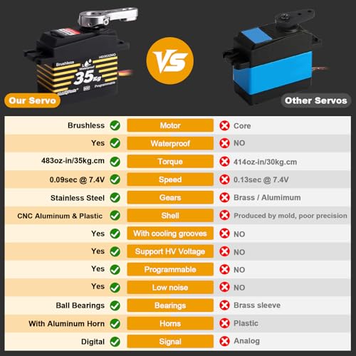 HobbyPark Waterproof RC Servo High Torque Brushless Motor Metal Gear Digital Servo for 1/8 1/10 RC Crawler Car RC Truck Buggy RC Basher Bashing HV 8.4V (35kg Torque)