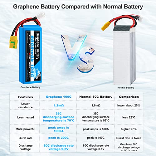 YOWOO 4S Lipo Battery 6000mAh 14.8V 100C XT90-S | metal plates for durability. Fits 1/8 RC cars: Slash, X-Maxx, Arrma Kraton/Typhon/Talion/Outcast/Infraction 8S & RC boats.
