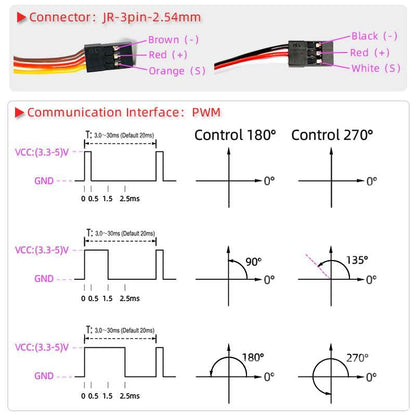 DS3230MG 30KG Metal Gear Digital Servo High Torque Steering Gear Servo, Waterproof Aluminium Case RC Servo Motor for 1/8 1/10 1/12 RC Cars (Control Angle 270°, Pack of 2pcs) - style: 2PCS 30KG DS3230 - 270°