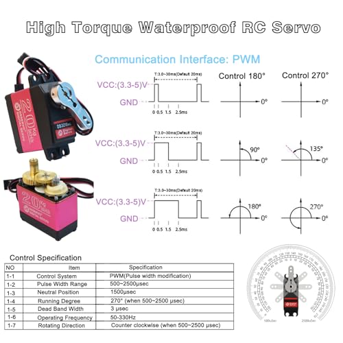 4 Pack 20KG Digital Servo, DS3218 Full Metal Gear High Speed Waterproof RC Servo Motor for 1/8 1/10 Scale Crawler RC Car Boat 270 Degree Control Angle